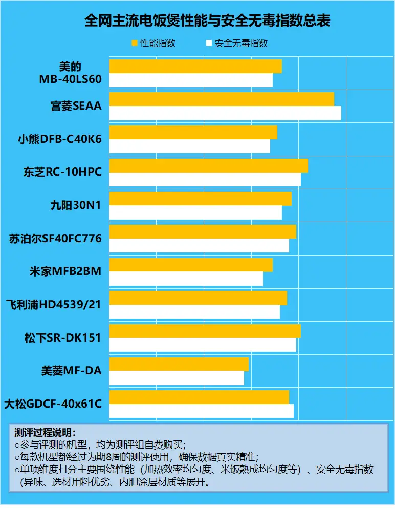 手机传感器天梯_传感器天梯图2020_imx传感器天梯图排行榜2021