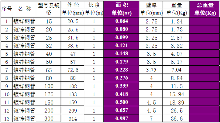 表格公式匹配公式_表格匹配公式vlookup_表格公式匹配怎么操作