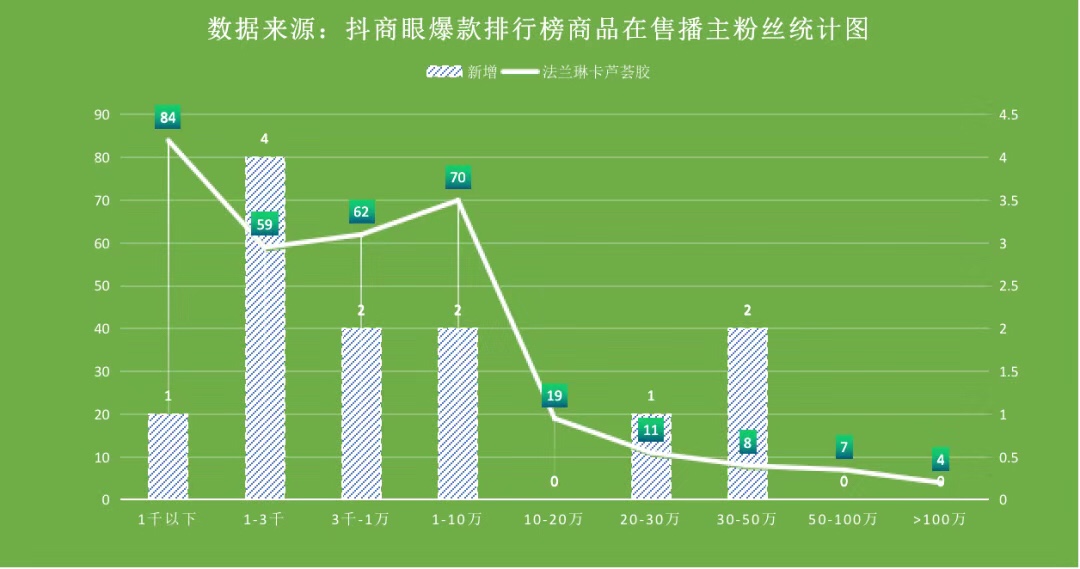 做短视频带货的全套流程_短视频带货哪家公司做的最好_短视频带货公司怎么做