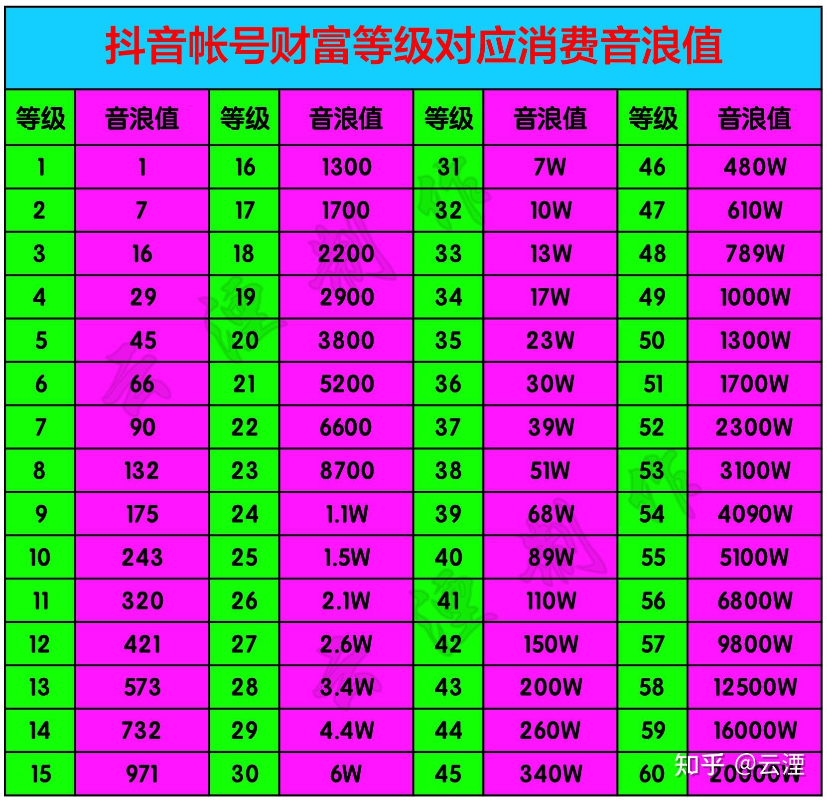 抖音号交易中心_抖音交易平台号码是多少_抖音号交易平台