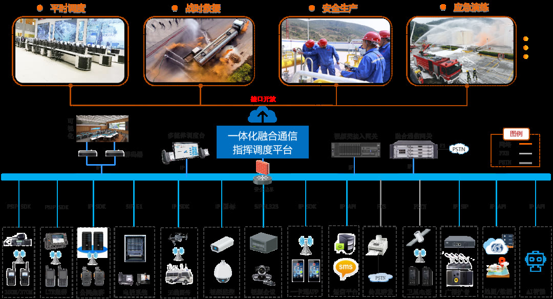 bs架构服务器_bss架构图示_c/s架构和b/s架构