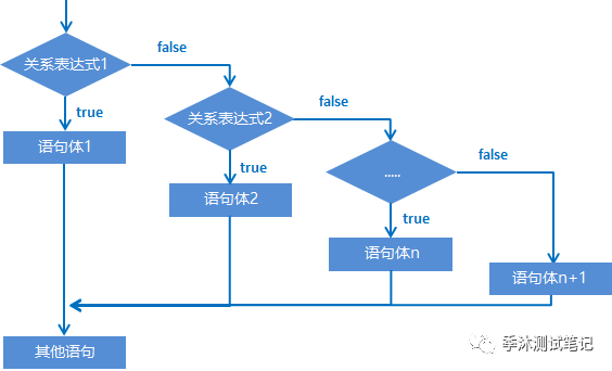 定义结构体的流程图_定义结构体有什么用_结构体定义和使用