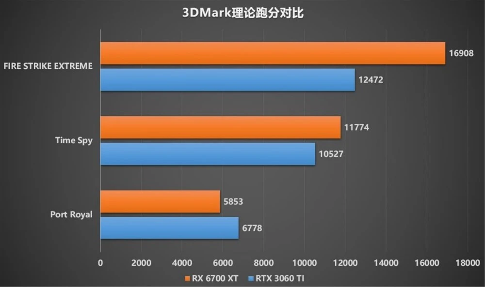 显卡ti和不带ti区别_显卡带ti的区别_显卡带ti和不带