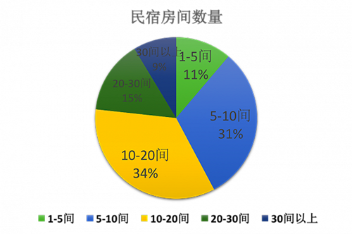 qq刷访客_空间刷访客_刷访客QQ群