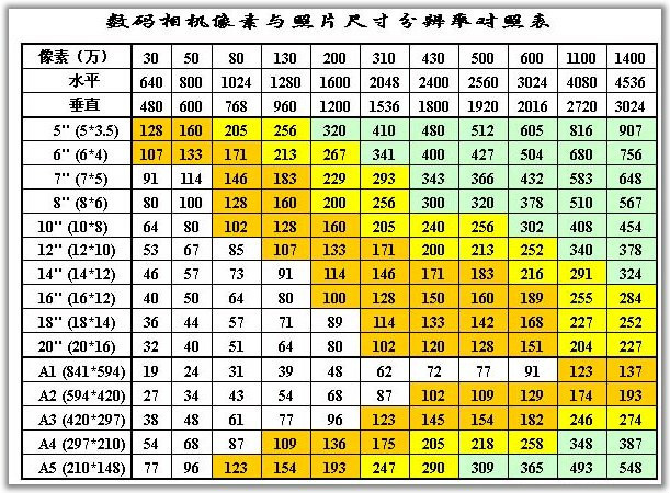 相片尺寸_相片尺寸大小对照表_相片尺寸规格一览表