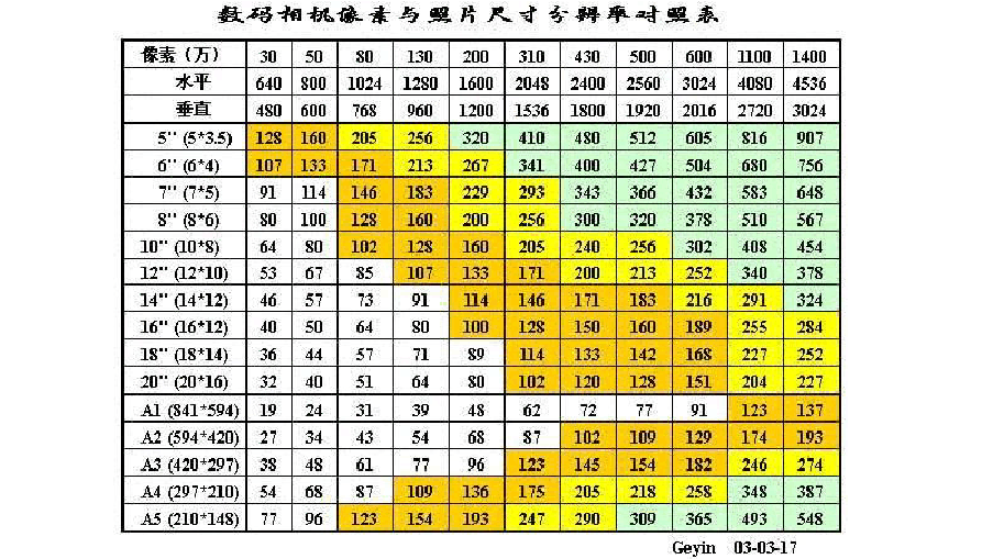 相片尺寸大小对照表_相片尺寸规格一览表_相片尺寸