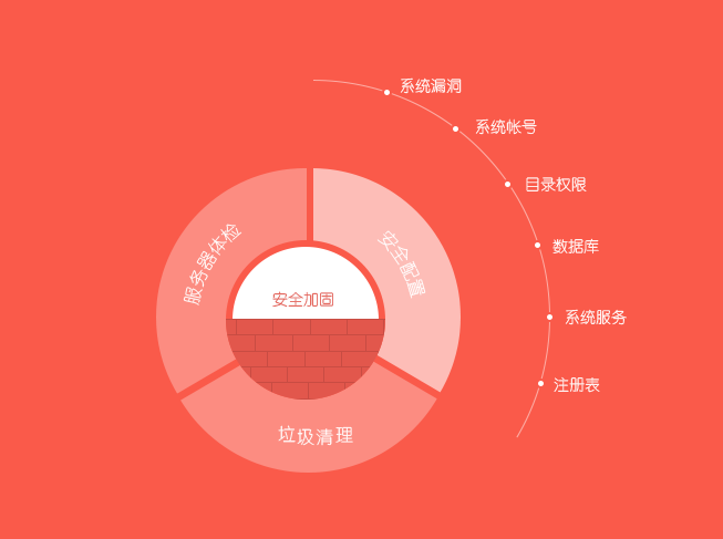 comodo防火墙教程_comodo防火墙下载_comodo防火墙