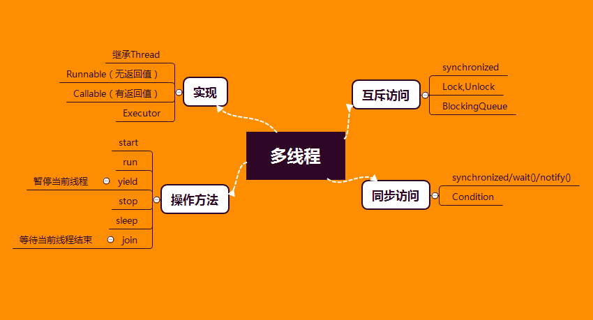 意思是v英语_vb是什么意思_意思是v.的英语单词