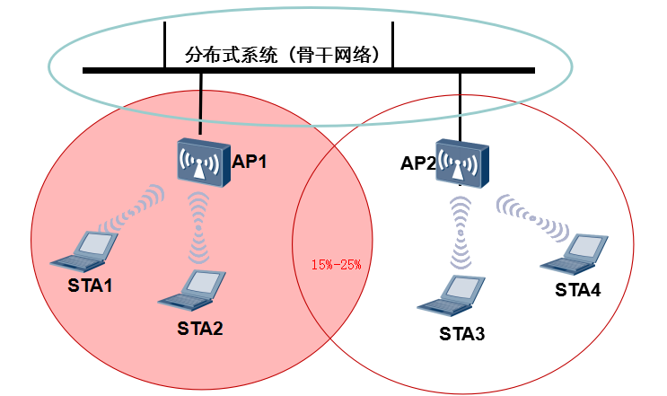 wlan和cellular区别_wlan和wifi的区别_wifi与wlan的区别