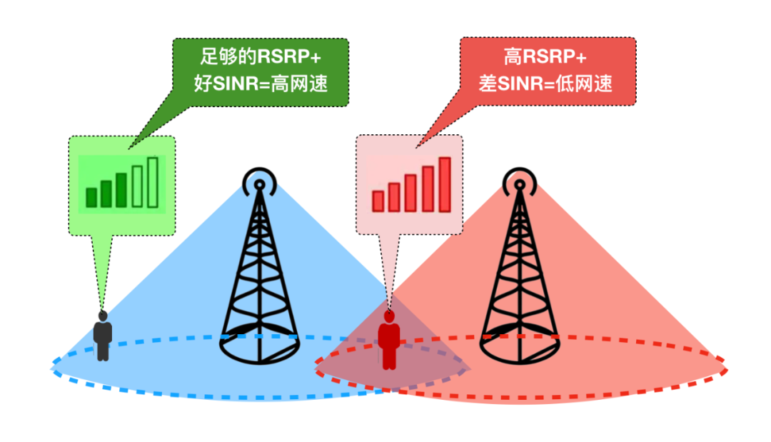 wifi与wlan的区别_wlan和cellular区别_wlan和wifi的区别