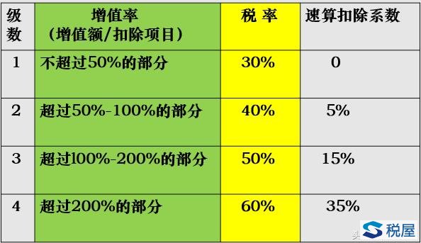 下载税务app个人税_下载了个人所得税怎么还扣税_怎么下载个人所得税app