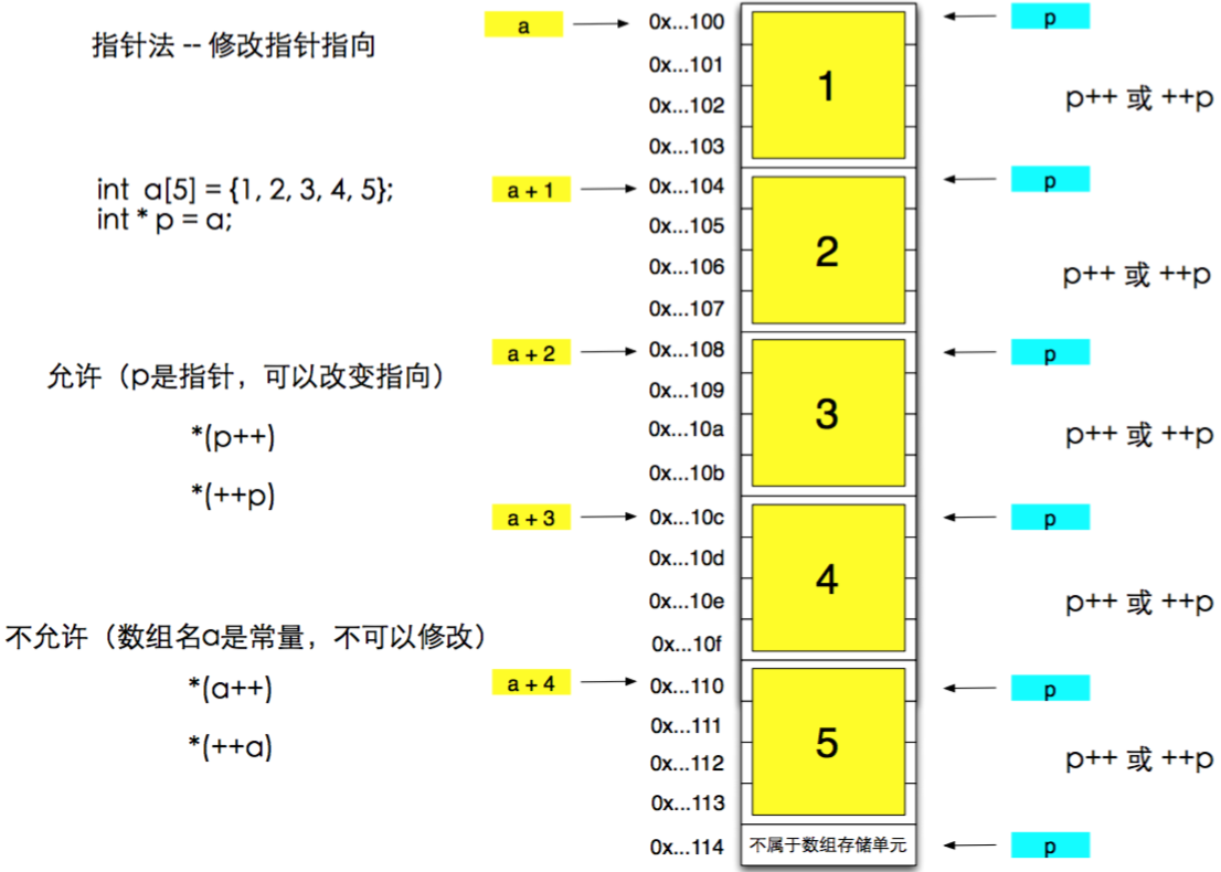 数组移除指定元素_数组移除某一项_数组移除