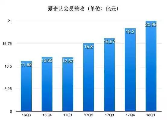 爱奇艺扫码可以登录吗_新版爱奇艺不能扫码登录了吗_爱奇艺能扫二维码登录吗