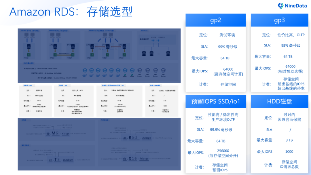 数据库基础知识_数据库基础知识点总结_基础数据库是什么意思