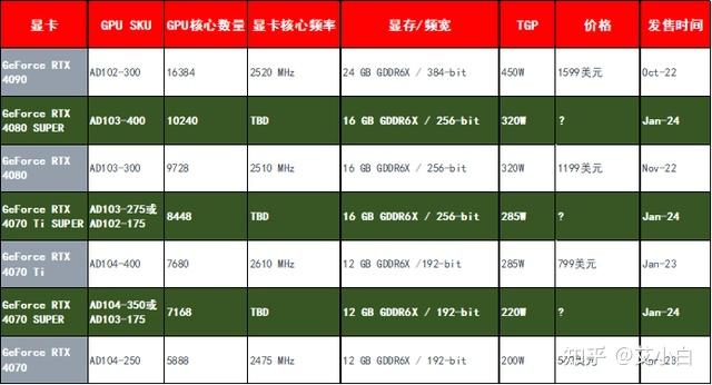 计算机配置单_计算机配置单5000元_计算机配置单10000元