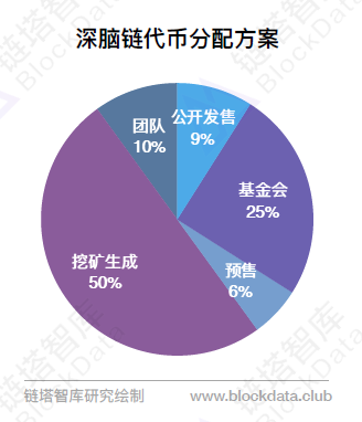 dot是什么币_质数币是显卡挖币吗_dot是什么意思啊