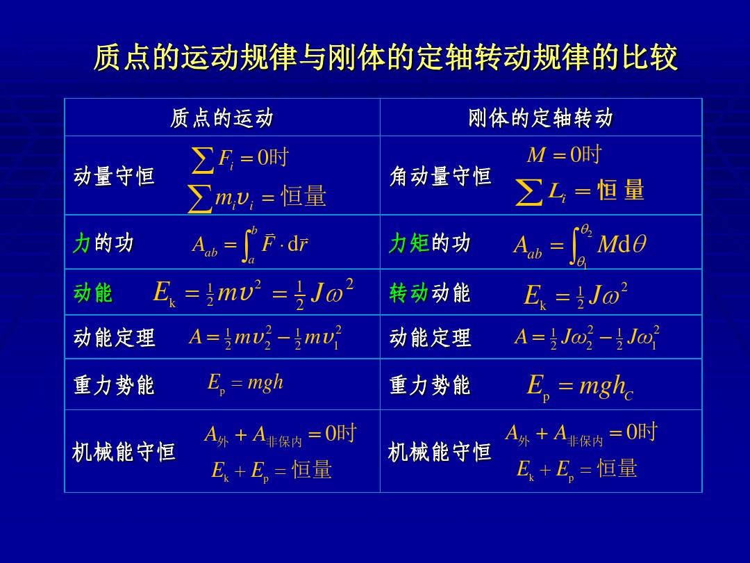 未解析外部符号_无法解析的外部符号怎么解决_无法解析外部符号_main