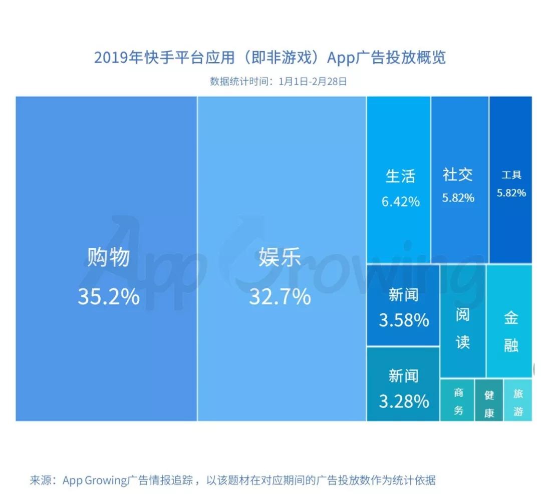 抖音投放六小时和十二小时区别_抖音投放6小时12小时的区别_抖音投放2小时和6小时