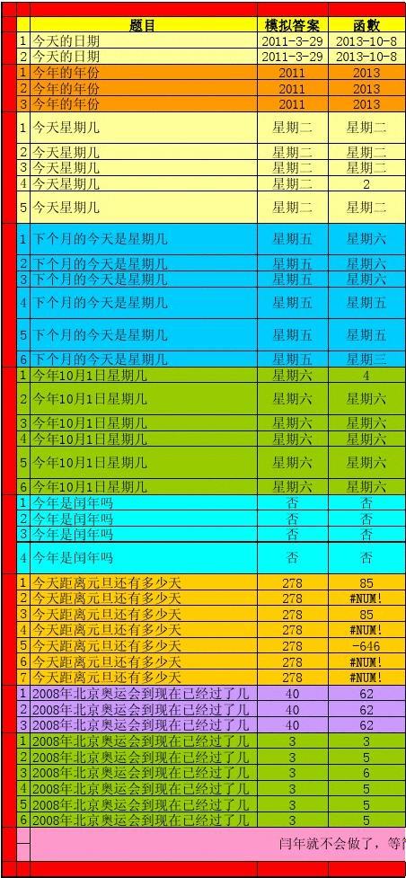 日期相减excel公式_excel怎么把两个日期相减_日期相减函数excel