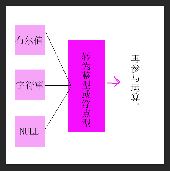 命名变量规则怎么设置_命名变量规则有哪些_变量命名规则