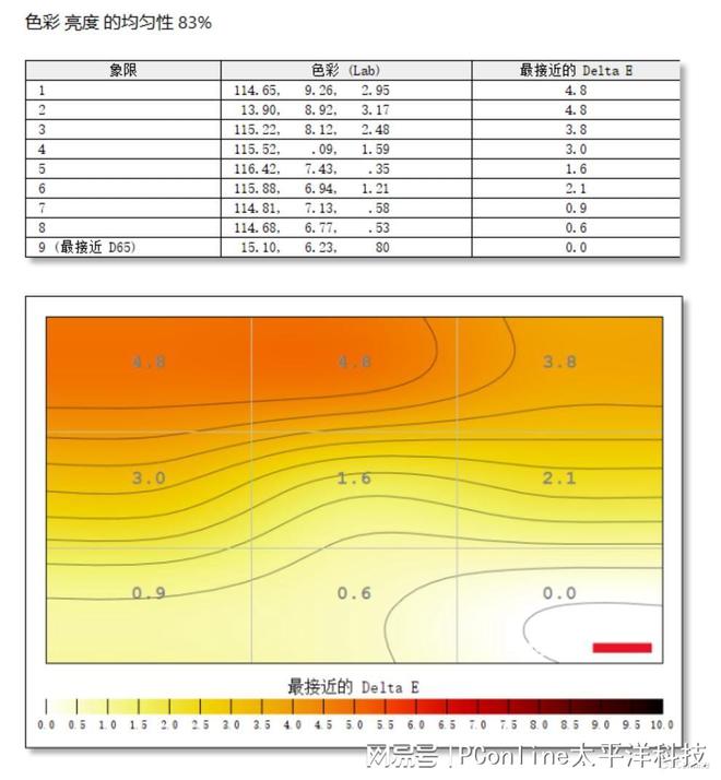 停亮屏幕黑电脑怎么办_停亮屏幕黑电脑会坏吗_电脑屏幕不停一黑一亮