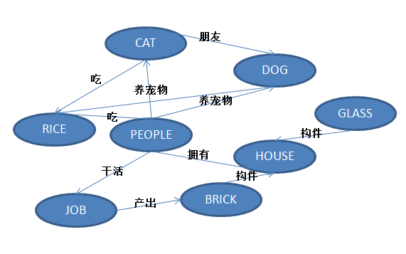 sql语句字符串拼接执行_sql拼接字符串_字符串拼接sql