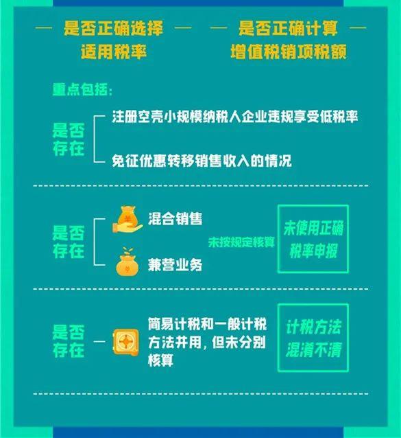 退税汇算清缴_汇算清缴退税风险大吗_退税风险防范及案例