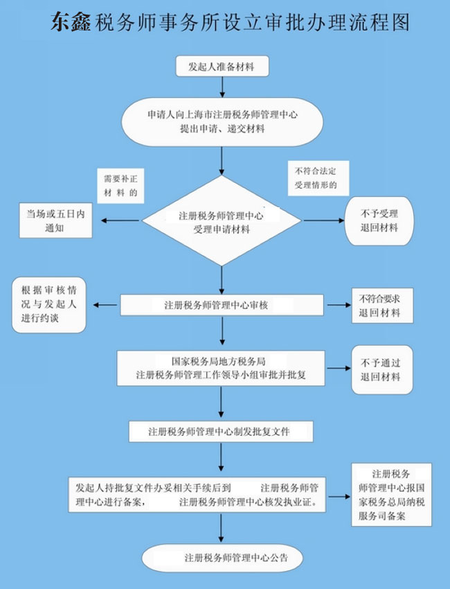 退税风险防范及案例_汇算清缴退税风险大吗_退税汇算清缴