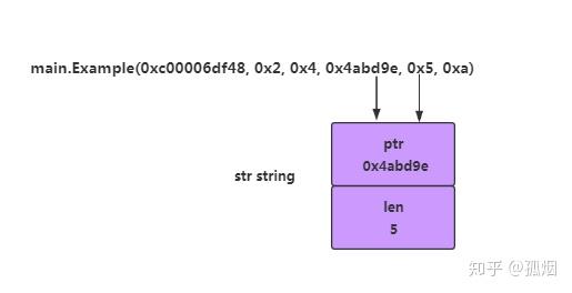 type在python中的用法_用法中需要噙化的方_用法中用姜汁调服的方剂是