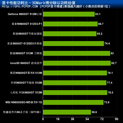 锐炬显卡分类_锐炬xe显卡相当于gtx什么级别_锐炬显卡是什么级别