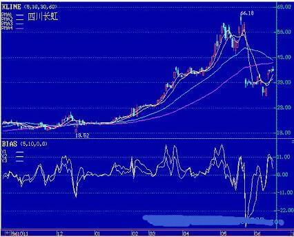 三线图怎么画_三线图怎么绘制_三线图用什么软件画