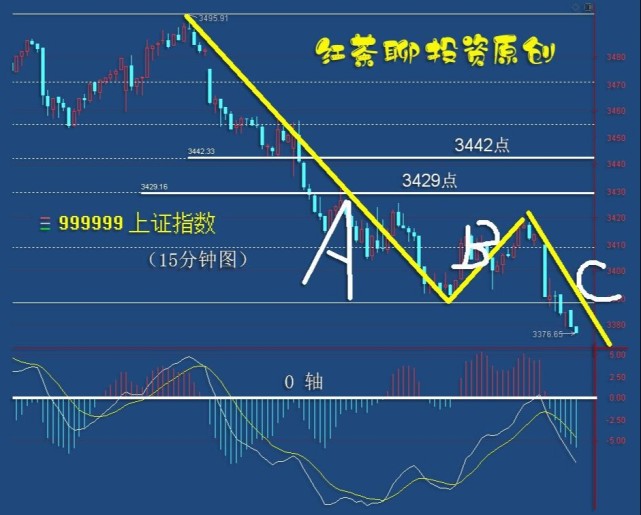 三线图怎么画_三线图用什么软件画_三线图怎么绘制