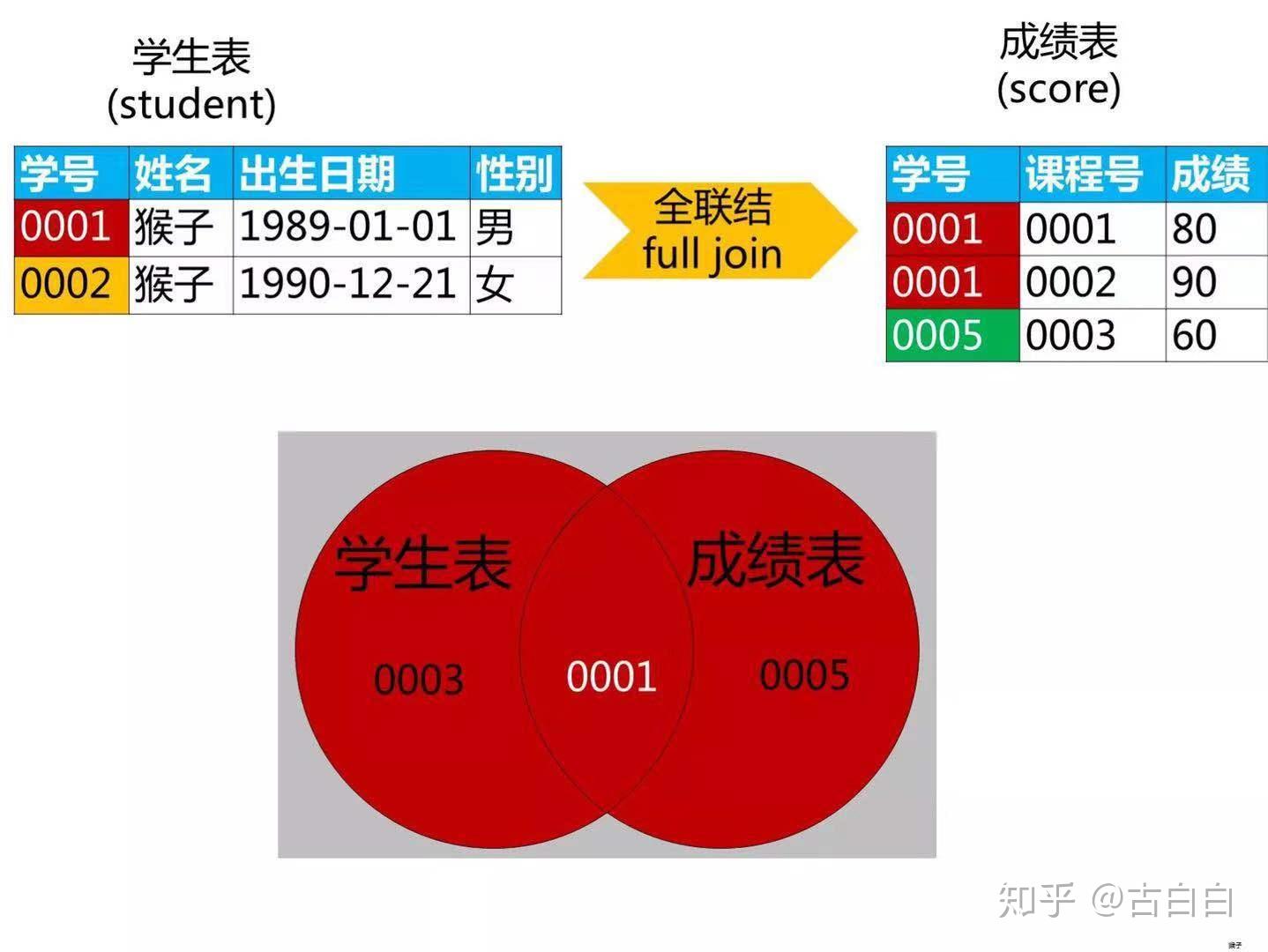 python笛卡尔积_python笛卡尔乘积_numpy笛卡尔积