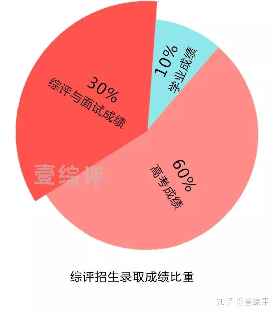 素质综合评价软件_素质评价登录平台_综合素质评价app下载