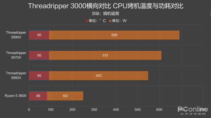 2600x相当于i几_2600显卡怎么样_2600相当于i5几代