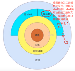 杀死进程命令kill8080_杀死进程命令kill9_kill杀死进程命令