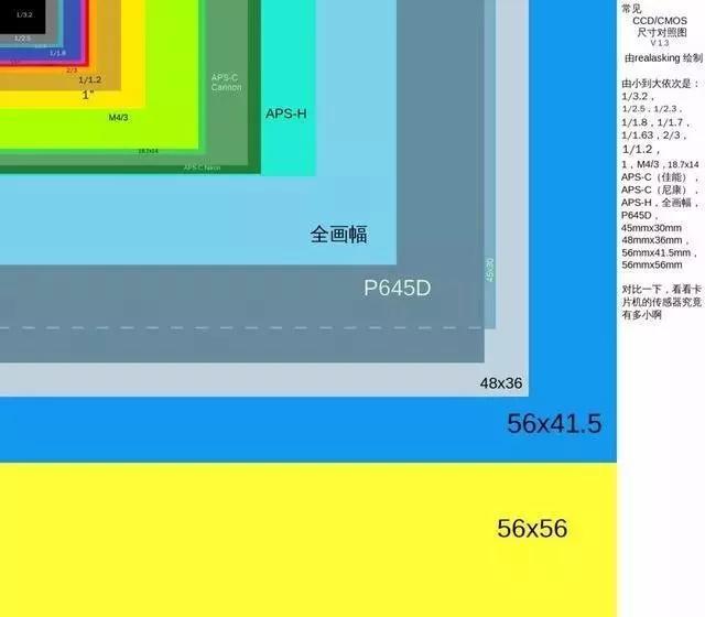 div设置宽度和高度_设置div的宽度和高度_div设置宽度自适应屏幕