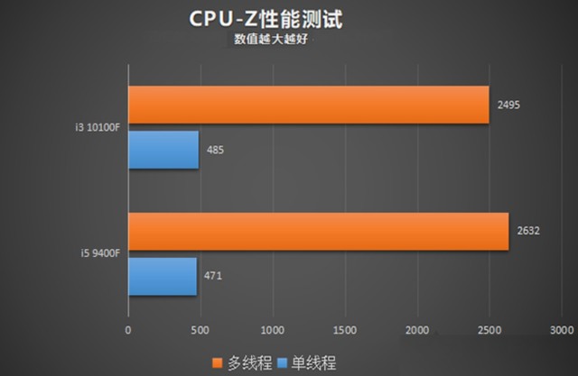 cpuamd排行_amd处理器排名_最强的amd处理器