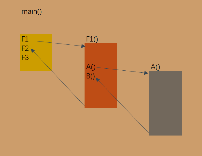 编程求1*2*3*..*n_python编程求1!+2!+…+n_编程求绝对值怎么编写