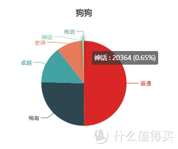 狗狗币历史价格表_狗狗币历史价格查询_狗狗币历史最低价格