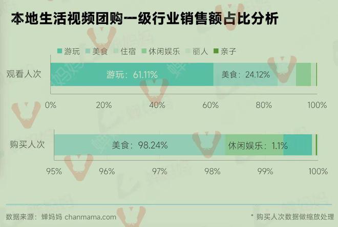 抖音团购达人真的能赚钱吗_抖音团购达人平台抽成多少_抖音团购达人是什么意思