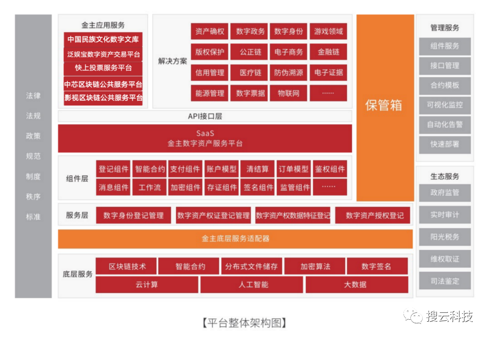 imtoken怎么添加trc_添加微信_添加途经点