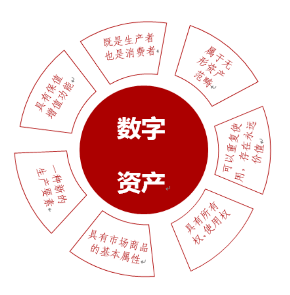 imtoken怎么添加trc_添加途经点_添加微信