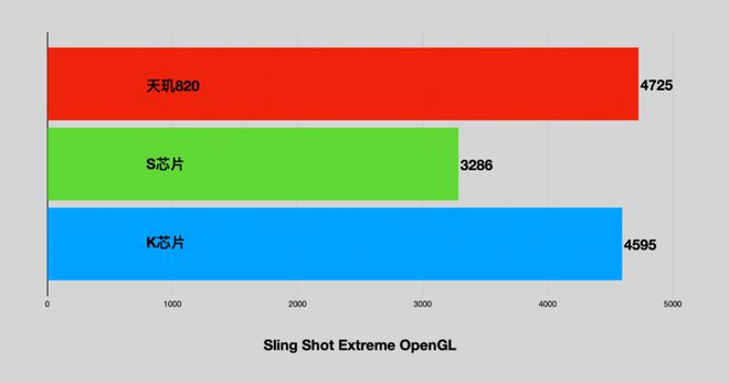 天玑1080和骁龙870哪个好-天玑1080 vs 骁龙87