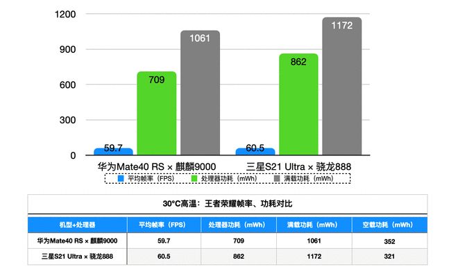 骁龙870和天玑1080_天玑1080和骁龙870哪个好_骁龙好天玑好