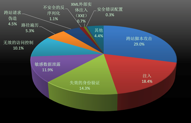 tp-link管理员密码_新款tplink管理员密码_tplink管理员密码8位数