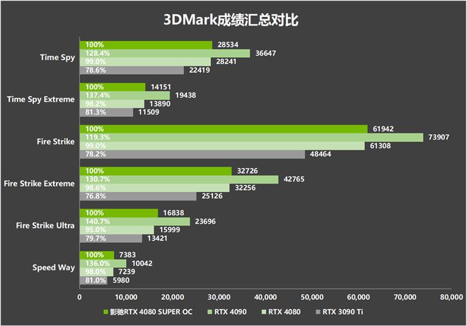 天玑1000排名手机天梯_天玑1000+处理器排名第几_天玑1000l排名