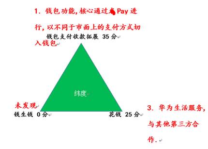 钱包观察可以关闭吗_观察钱包和普通钱包的区别_TP钱包观察钱包