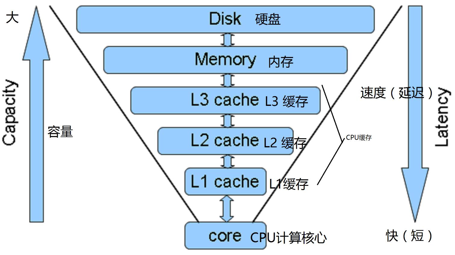 正在载入库数据_数据库io_华为云空间如何删除图库数据