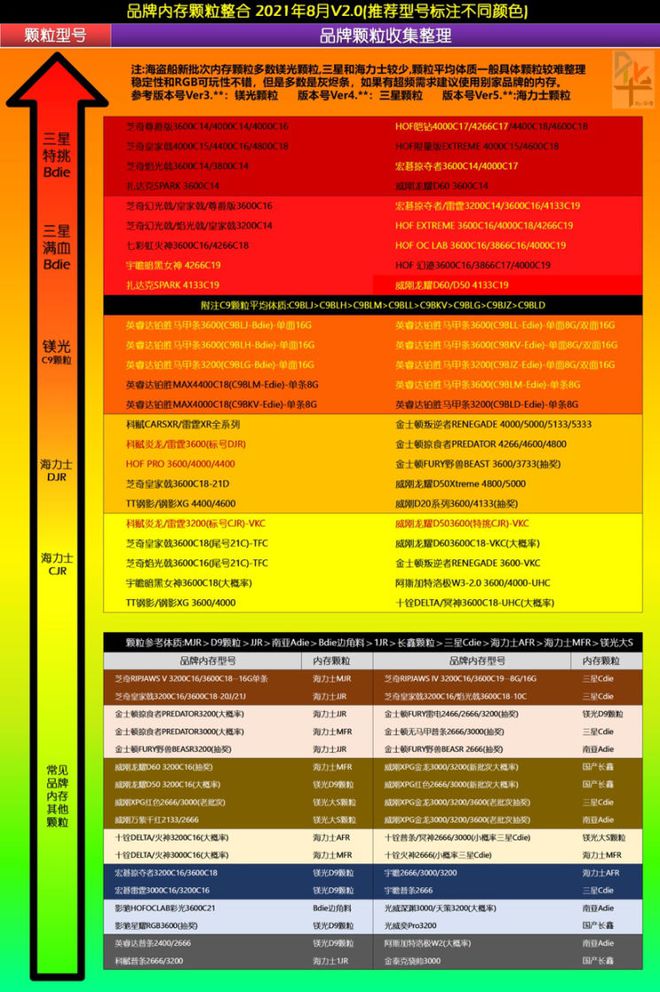 天梯图gpu移动端_天梯图gpu笔记本_gpu天梯图